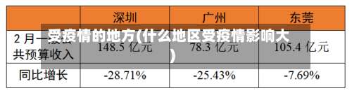 受疫情的地方(什么地区受疫情影响大)