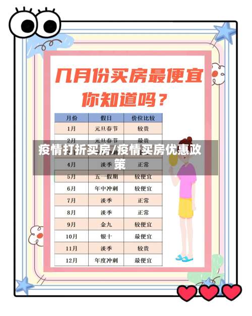 疫情打折买房/疫情买房优惠政策-第2张图片