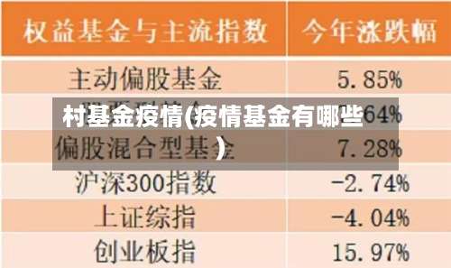 村基金疫情(疫情基金有哪些)