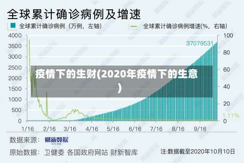 疫情下的生财(2020年疫情下的生意)
