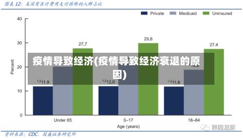 疫情导致经济(疫情导致经济衰退的原因)-第3张图片