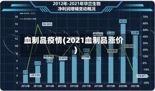 血制品疫情(2021血制品涨价)
