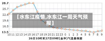 【水东江疫情,水东江一周天气预报】-第3张图片