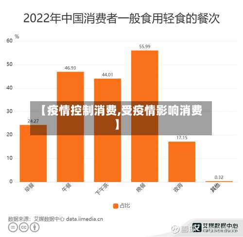 【疫情控制消费,受疫情影响消费】-第3张图片