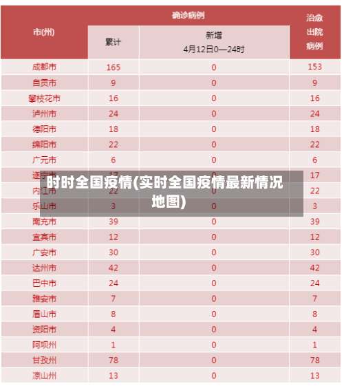 时时全国疫情(实时全国疫情最新情况地图)