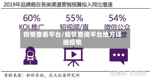疫情查看平台/疫情查询平台地方详细疫情