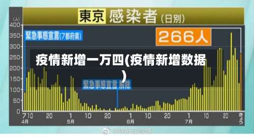 疫情新增一万四(疫情新增数据)