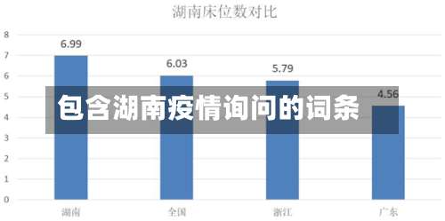 包含湖南疫情询问的词条