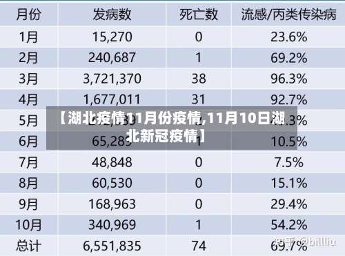 【湖北疫情11月份疫情,11月10日湖北新冠疫情】-第2张图片