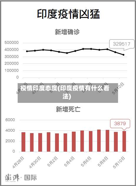 疫情印度态度(印度疫情有什么看法)