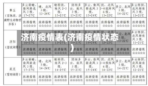 济南疫情表(济南疫情状态)-第2张图片