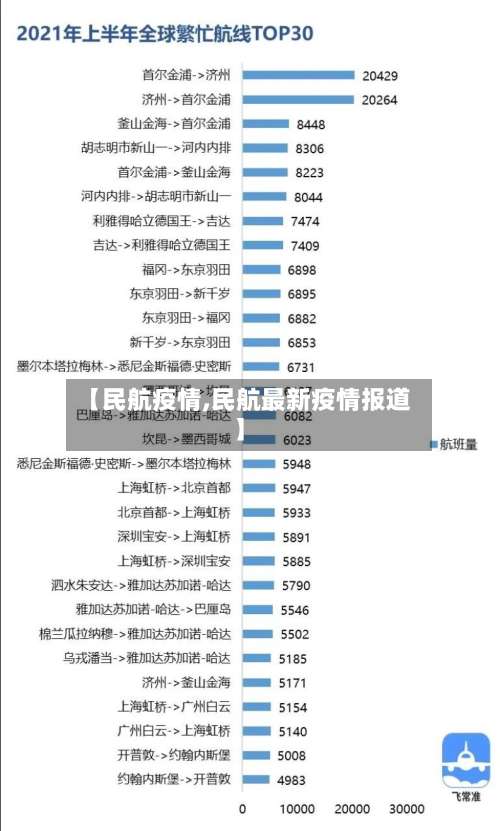 【民航疫情,民航最新疫情报道】