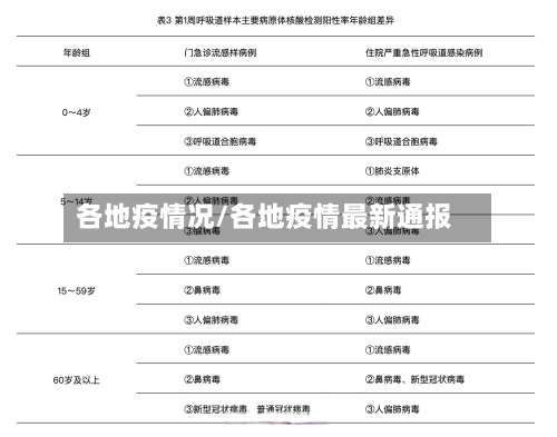 各地疫情况/各地疫情最新通报
