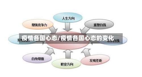 疫情各国心态/疫情各国心态的变化