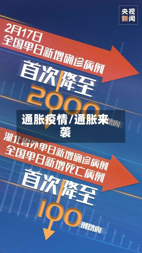 通胀疫情/通胀来袭-第2张图片