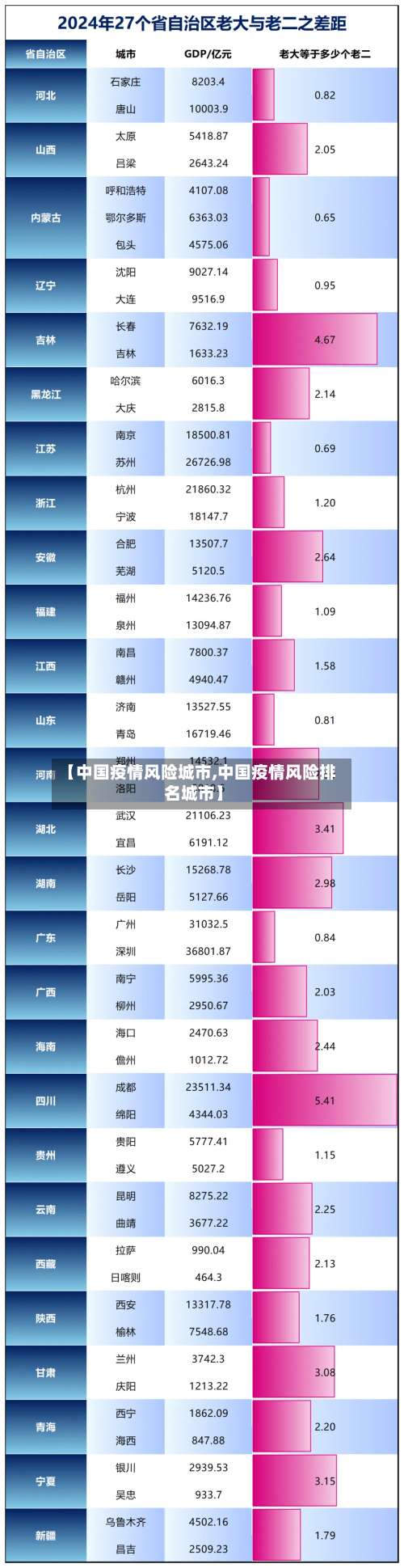 【中国疫情风险城市,中国疫情风险排名城市】-第2张图片