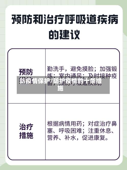 防疫情保护/防护疫情的十条措施-第2张图片