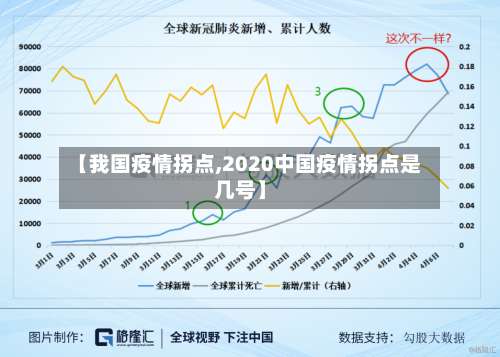 【我国疫情拐点,2020中国疫情拐点是几号】-第3张图片