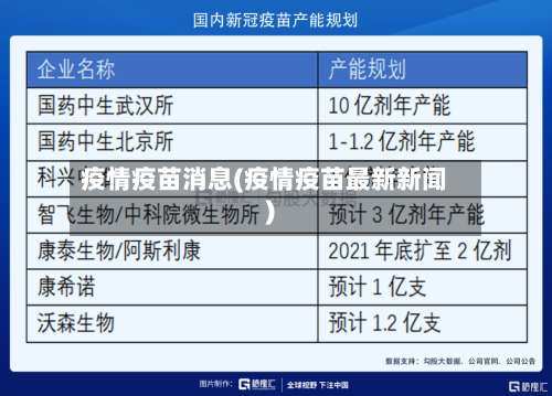疫情疫苗消息(疫情疫苗最新新闻)