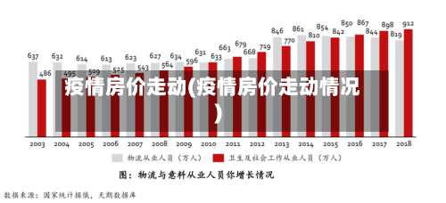 疫情房价走动(疫情房价走动情况)