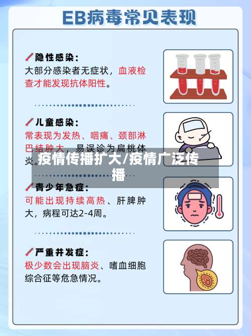 疫情传播扩大/疫情广泛传播