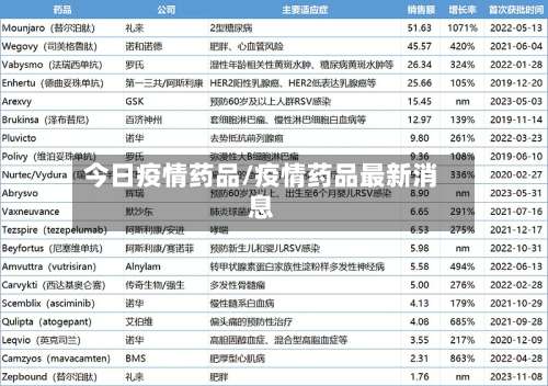今日疫情药品/疫情药品最新消息-第2张图片
