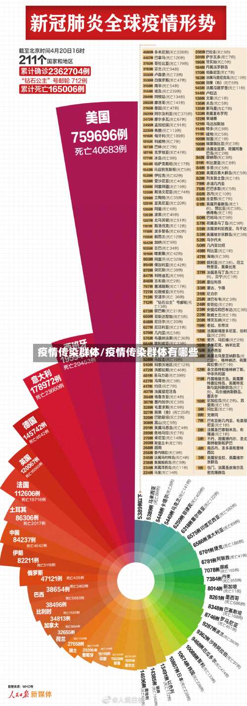 疫情传染群体/疫情传染群体有哪些