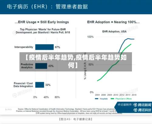 【疫情后半年趋势,疫情后半年趋势如何】