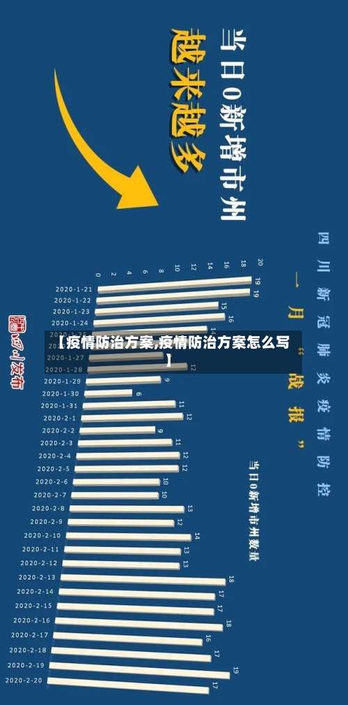 【疫情防治方案,疫情防治方案怎么写】