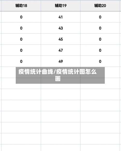 疫情统计曲线/疫情统计图怎么画