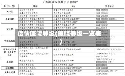 疫情医院等级(医院等级一览表)-第1张图片