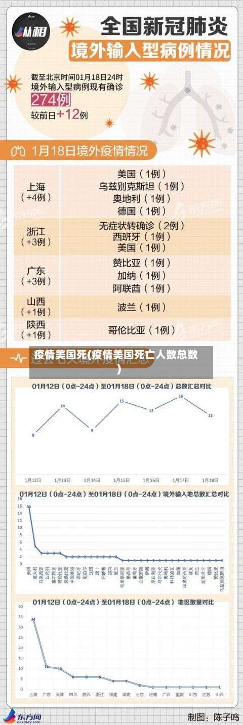 疫情美国死(疫情美国死亡人数总数)-第3张图片