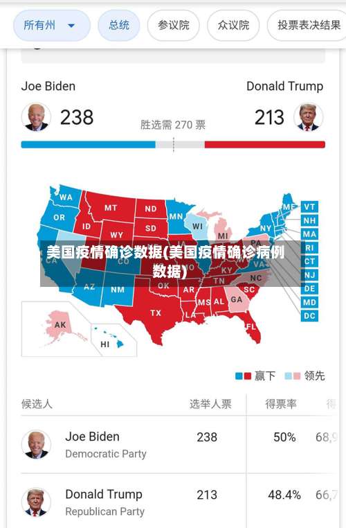 美国疫情确诊数据(美国疫情确诊病例数据)