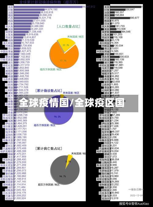 全球疫情国/全球疫区国