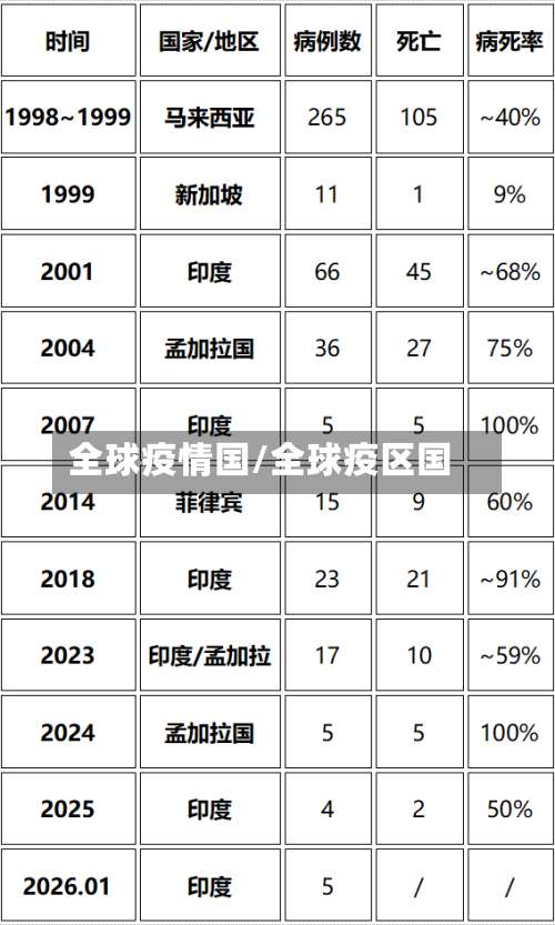 全球疫情国/全球疫区国-第2张图片